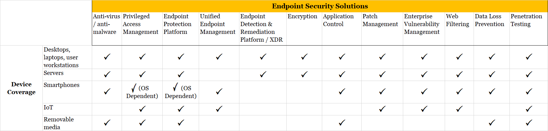 endpoint security web control for mac